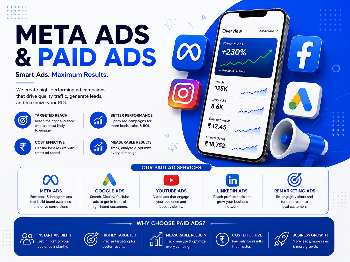 Meta Ads & Paid Ads